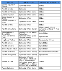 After checking the answer from this link, i called the malaysian airlines office in australia from this contact page. Sri Lanka High Commission In Singapore Consular Service