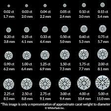 Is 2 carats for an engagement ring nice? 2 Carat Diamond Rings Price And Buying Guide