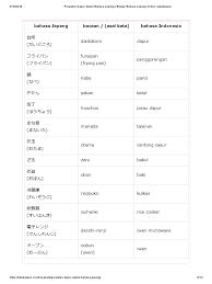 Dengarkan emma, salah satu pakar bahasa di busuu, menjelaskan cara. Peralatan Dapur Dalam Bahasa Jepang Belajar Bahasa Jepang Online Wkwkjapan
