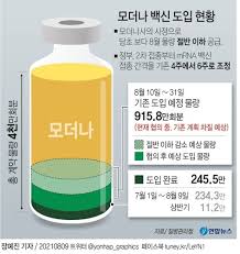 내일 도착하는 모더나 백신, 누가 먼저 접종받을까 | sbs 뉴스. Ooeyzoglkvmk1m