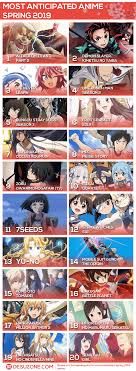 top 20 most anticipated anime of spring 2019 desuzone