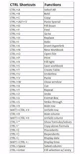Computer Usage Computer Shortcut Keys Excel Shortcuts Computer Keyboard Shortcuts