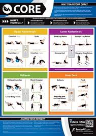 Core Exercise Poster