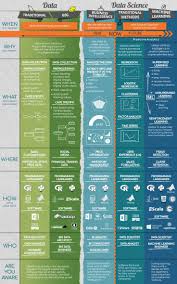 Computers Science In 2020 Data Science Infographic Data Science Learning Data Science