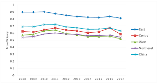 (1.) cod de identificare fiscală (cif) sau cod unic de identificare (cui) al persoanelor juridice sau persoanelor fizice autorizate, și (2.) legea nr. Sustainability Free Full Text China S Eco Efficiency Regional Differences And Influencing Factors Based On A Spatial Panel Data Approach Html