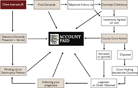 27 Clean Debt Collection Process