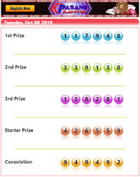 Result Sydney Hari Ini 08 10 2019 7948 Sah Selamat Kepada Member Pasanglotre Yang Sudah Jp Paus Togel Judionline Result Sydney Indonesia Sydney Starter