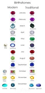 Traditional And Modern Birthstones Birth Stones Chart Gemstones Chart Birthstones