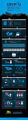 What does a blockchain look like? Crypto Mining How Do I Protect Myself From Illegal Attacks