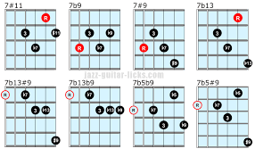 The dots indicate there your fingers should be placed. The 14 Most Popular Chord Progressions In Jazz