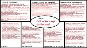 Most popular nursery rhymes for babies. Pin By Stacey Green On Eyfs Plans For Themes How To Plan Eyfs Preschool Planning
