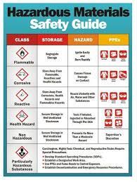 Rules For Safe Handling Of Hazardous Materials | Chemical Safety, Safety  Posters, Health And Safety Poster