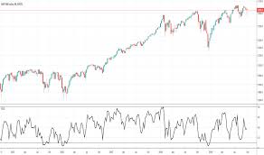Fear Indicators And Signals Tradingview