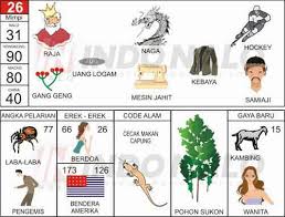 Asal usul pohon natal sendiri. Situs Live Togel Singapore Lomba Togel Tebak Skor Bola