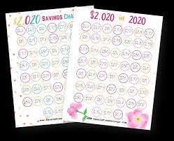 For paying off your mortgage faster and reducing your total interest costs. 2020 Money Saving Challenges With Free Printables Hassle Free Savings