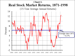 risk and returns of stock market investments held in