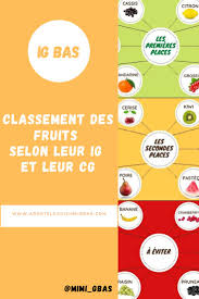 Tableau Des Ig Classement Des Fruits Selon Leur Ig Et Leur Cg Adopte La Cuisine Ig Bas Ig Bas Fruits Fruit