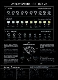 Diamond Grading Chart 007 06 Diamond Chart Diamond