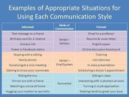 Formal Communication Examples Google Search Effective Communication Effective Communication Skills Communication Methods