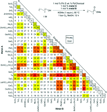 Inches to millimeters (in to mm) converter, formula and conversion table to find out how many mm in inches. High Throughput Experimentation Meets Artificial Intelligence A New Pathway To Catalyst Discovery Physical Chemistry Chemical Physics Rsc Publishing Doi 10 1039 D0cp00972e
