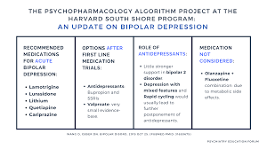 Image result for Depression Management