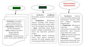 Peserta didik tidak perlu mengikuti. Https Www Banjirembun Com 2018 07 Bab Iv Buku Pengembangan Pendidikan Html