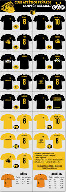 En lo que respecta al uniforme alternativo, se cree que el primer uniforme utilizado fue una camiseta a cuadros en 1891, similar al uniforme titular utilizado dos años más tarde, a cuadros negros y dorados. Remera Camiseta Penarol Personalizadas En Vinilo Regalo 350 00 Shopping