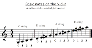 Note Chart For Violin Orchestra Instrument Chart 3 Valve