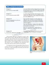 Image result for Chronic Bacterial Prostatitis