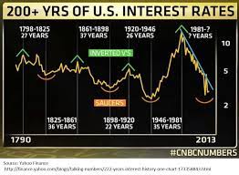 If you prefer to avoid stocks and bonds, you can also. Why I Am Not Investing In Banks Seeking Alpha