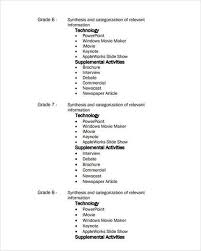 Paper outline template is created for everyone for the main purpose of improving and having an effective writing. Mind Maps For Essay Writing Guide Examples