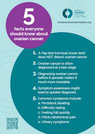 World Ovarian Cancer Day 2020 Meno Martha