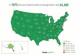 The Rising Cost Of Land In The Past 40 Years