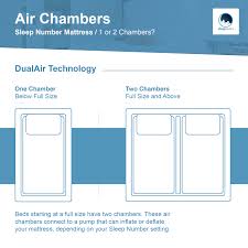 We're always there when you need us providing the very best, plumbing, air conditioning, drain cleaning, water treatment, indoor air quality, & lawn sprinkler, service, repair & replacement. Sleep Number C2 Review 2021 Best Worst Qualities Sleepopolis
