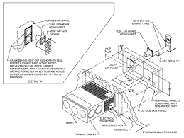 Expect cosmetic imperfections such as minor scuffs, dings, and/or very minor rust sf models feature top or side rear gas and electrical connections, with an optional exterior access door for installation and service access. Https Www Bdub Net Manuals Suburban Service Manual Pdf