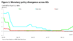 World currency exchange rates and currency exchange rate history. Two Trilemmas For Monetary Policy