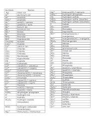 Other articles where cation exchange is discussed: Table Common Ions With Oxidation Number