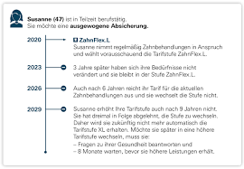 Der patient unterschreibt den hkp (feld »a« im dargestellten muster) und sendet ihn ggfs. Private Zahnzusatzversicherung Das Extra Fur Tk Versicherte