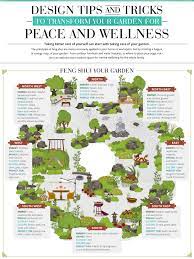 Principles Of Feng Shui Can Be Applied To Landscape Design Feng Shui Garden Design Zen Garden Design Feng Shui Garden