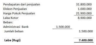 Coba anda fahami dari 4 contoh pembukuan toko yang akan admin bagikan pada postingan ini, kali aja bisa anda jadikan bahan pembuatan. Contoh Laporan Keuangan Sederhana Toko Baju Dan Distro