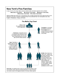 Mafia Org Chart — FBI