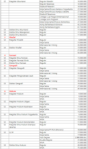 Total biaya kuliah lewat jalur mandiri di ptn favorite 2020. Biaya Kuliah S2 Dan S3 Ugm