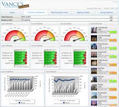 Shopmetrics Business Intelligence Business Current Week