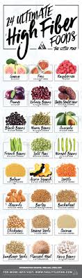 Highest Fiber Food Charts For Weight Loss Good Health