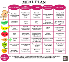 Daily Food Chart For 8 Month Baby Menus Three From Litlestuff