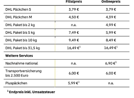 Update nachdem dhl die preise für päckchen und pakete für privatkunden am 1. Dhl Ab Heute Gelten Wieder Die Alten Preise Fur Privatkundenpakete Und Packchen