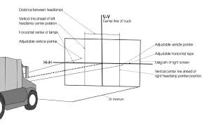 Quick Guide For Aiming Headlights Truck Lite Com