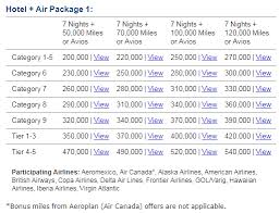 spg marriott major devaluation to the flight and hotel