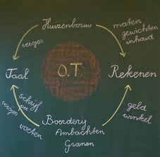 Pin Van Nicole Van Den Driest Op Antroposofisch In 2020 Derde Klas School Periodes