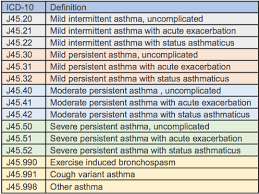 International statistical classification of diseases and related health problems 10th revision. Using Icd 10 Asthma Severity Codes Nyc Reach